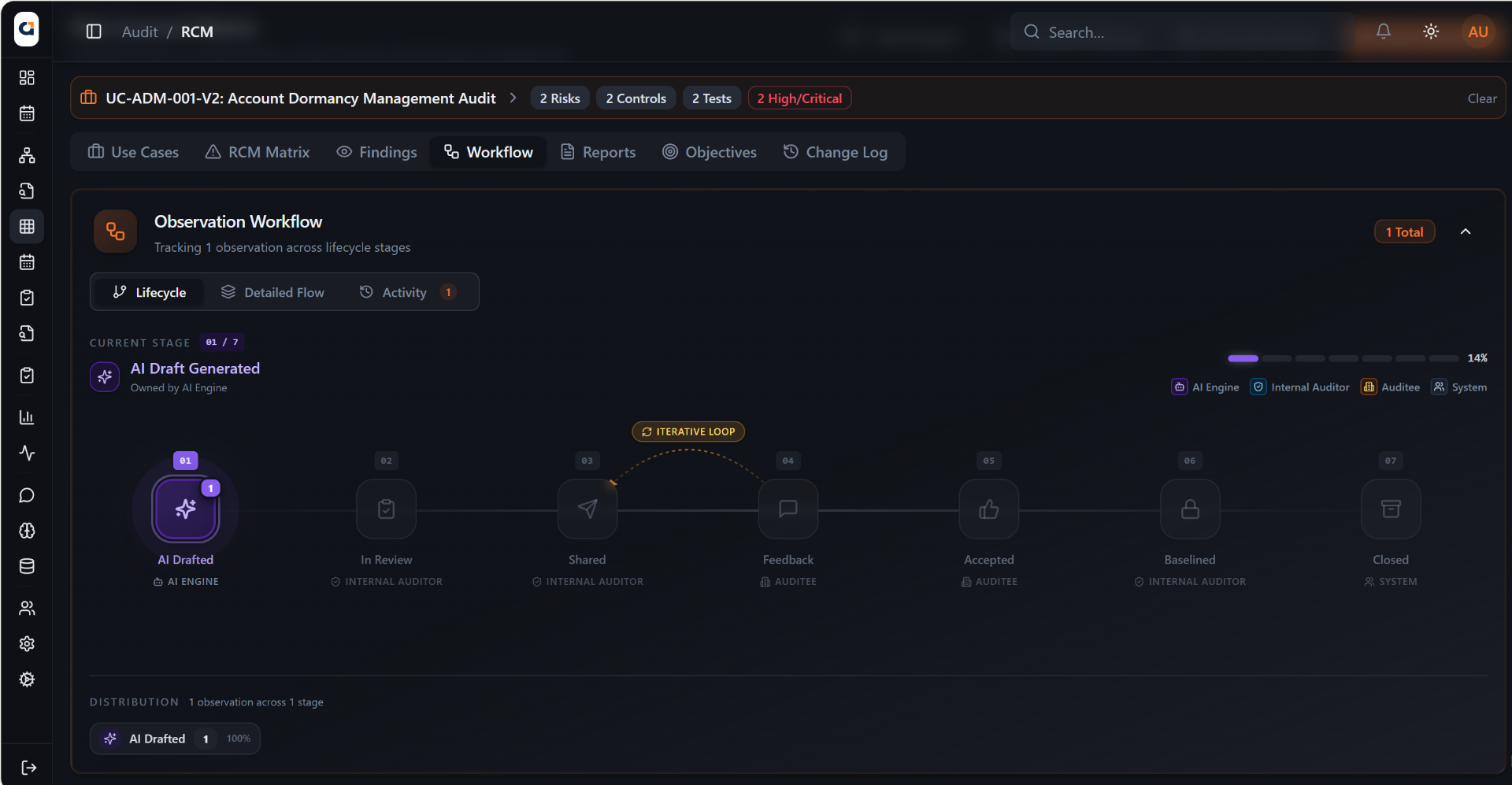 Observation Workflow